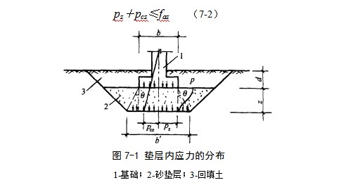 井研地基处理
